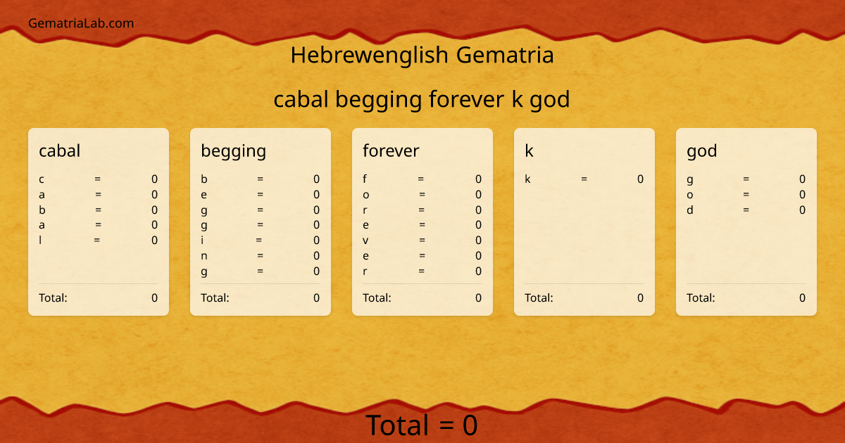 cabal begging forever k god in hebrewenglish Gematria